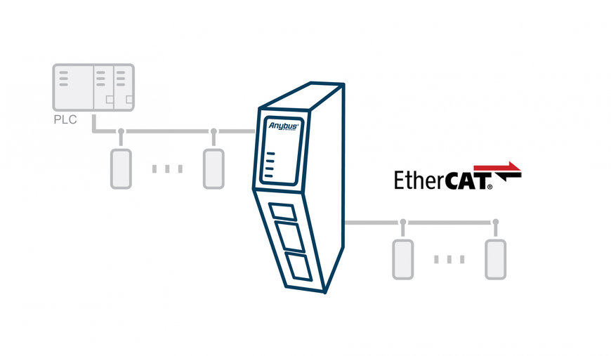 HMS Networks utökar nästa generations gateways med Anybus Communicator EtherCAT main device